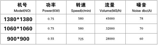 方型玻璃鋼負壓風機