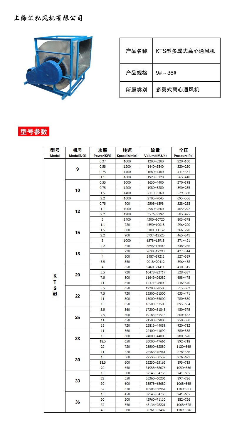 KTS多翼式離心風機